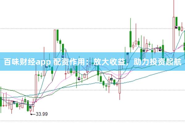 百味财经app 配资作用：放大收益，助力投资起航